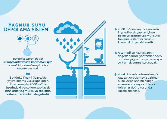 Hasat Edilen Yağmur Suyunu Kullanmanın 9 Yolu